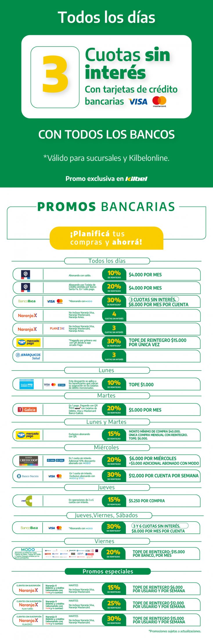 Promociones Bancarias